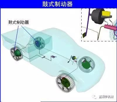 摩托车刹车圈,轮毂刹车圈,鼓式制动器,Drum brake ,摩托车制动铁套