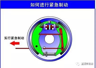 摩托车刹车圈,轮毂刹车圈,鼓式制动器,Drum brake ,摩托车制动铁套