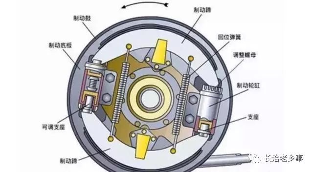 摩托车刹车圈,轮毂刹车圈,鼓式制动器,Drum brake ,摩托车制动铁套