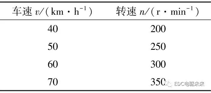 鼓式制动器,摩托车刹车圈,轮毂刹车圈,Drum brake,摩托车制动铁套
