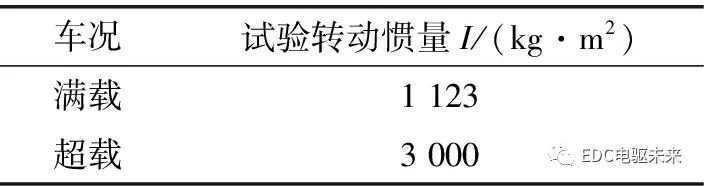 鼓式制动器,摩托车刹车圈,轮毂刹车圈,Drum brake,摩托车制动铁套