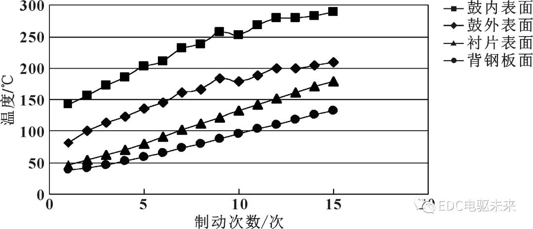 鼓式制动器,摩托车刹车圈,轮毂刹车圈,Drum brake,摩托车制动铁套