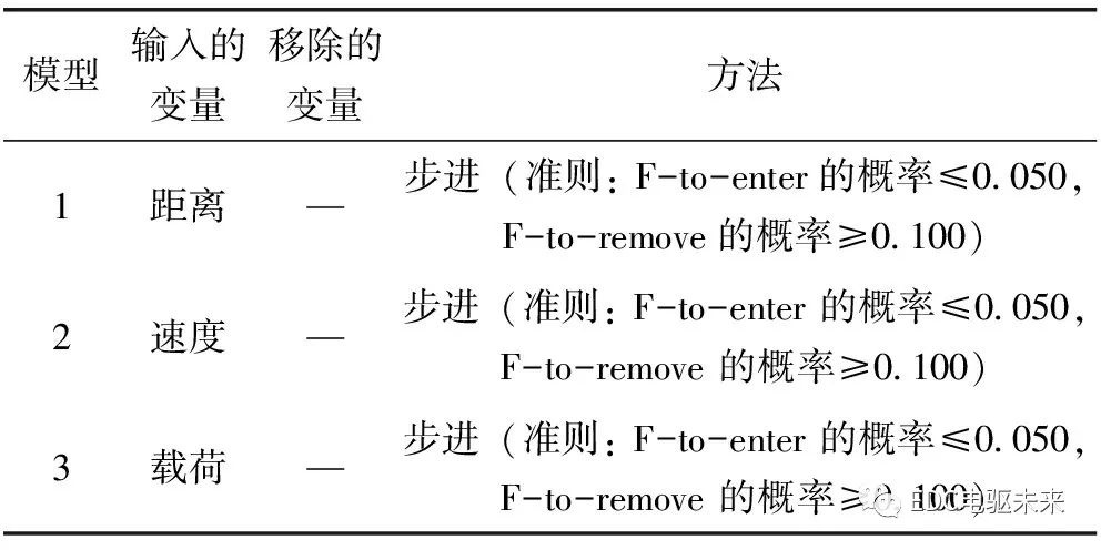 鼓式制动器,摩托车刹车圈,轮毂刹车圈,Drum brake,摩托车制动铁套
