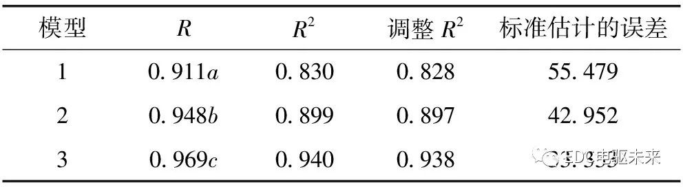鼓式制动器,摩托车刹车圈,轮毂刹车圈,Drum brake,摩托车制动铁套