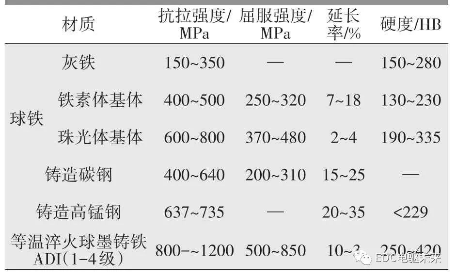 摩托车刹车圈，轮毂刹车圈，鼓式制动器，Drum brake，摩托车制动铁套