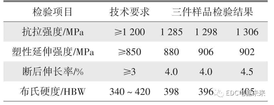 摩托车刹车圈，轮毂刹车圈，鼓式制动器，Drum brake，摩托车制动铁套