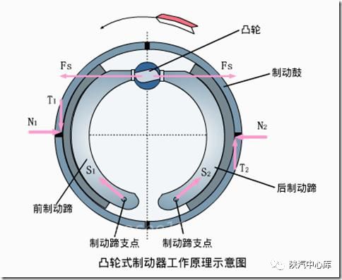 摩托车刹车圈,轮毂刹车圈,鼓式制动器,Drum brake,摩托车制动铁套