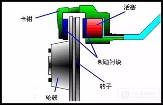 摩托车刹车圈,轮毂刹车圈,鼓式制动器,Drum brake,摩托车制动铁套