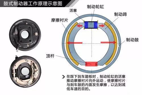 摩托车刹车圈,轮毂刹车圈,鼓式制动器,Drum brake,摩托车制动铁套