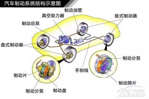 摩托车刹车圈,轮毂刹车圈,鼓式制动器,Drum brake,摩托车制动铁套