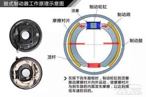 摩托车刹车圈,轮毂刹车圈,鼓式制动器,Drum brake,摩托车制动铁套