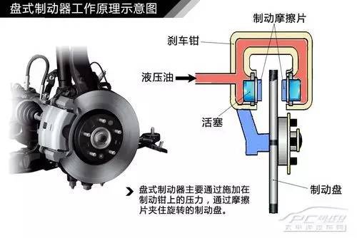 摩托车刹车圈,轮毂刹车圈,鼓式制动器,Drum brake,摩托车制动铁套