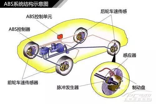 摩托车刹车圈,轮毂刹车圈,鼓式制动器,Drum brake,摩托车制动铁套