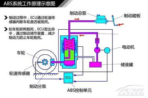 摩托车刹车圈,轮毂刹车圈,鼓式制动器,Drum brake,摩托车制动铁套