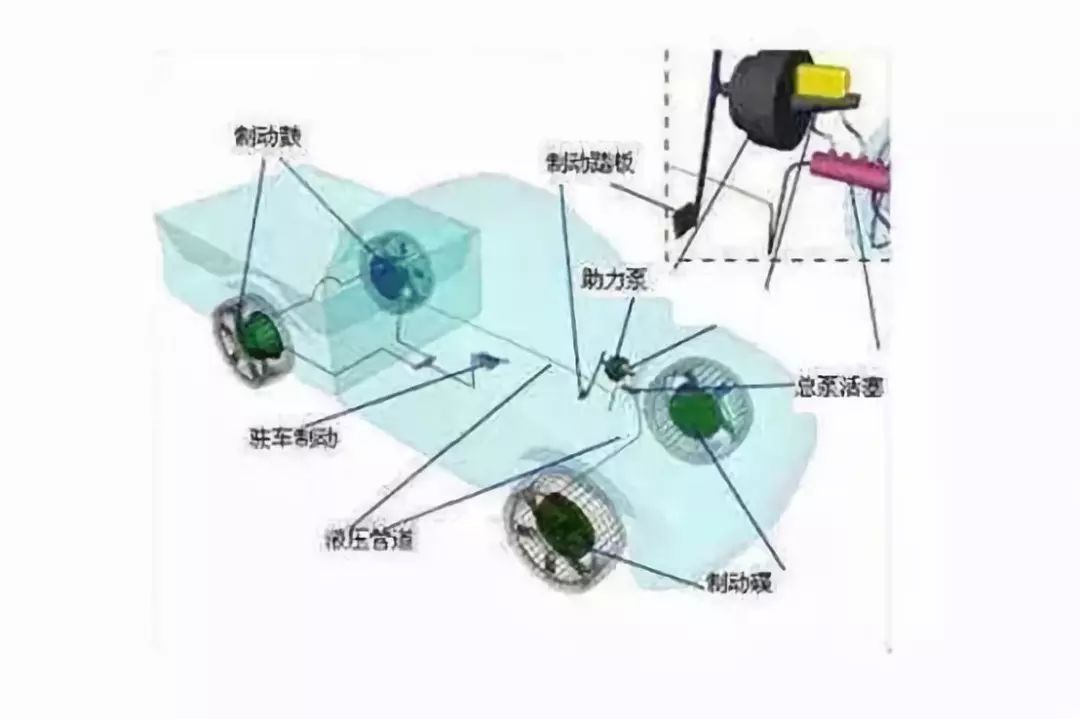 摩托车刹车圈,轮毂刹车圈,鼓式制动器,Drum brake,摩托车制动铁套