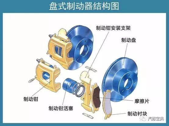 摩托车刹车圈,轮毂刹车圈,鼓式制动器,Drum brake,摩托车制动铁套