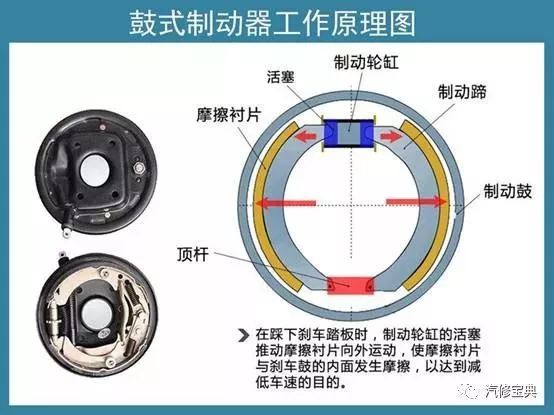 摩托车刹车圈,轮毂刹车圈,鼓式制动器,Drum brake,摩托车制动铁套