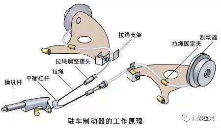 摩托车刹车圈,轮毂刹车圈,鼓式制动器,Drum brake,摩托车制动铁套