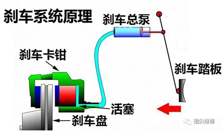 摩托车刹车圈,轮毂刹车圈,鼓式制动器,Drum brake,摩托车制动铁套