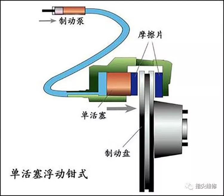 摩托车刹车圈,轮毂刹车圈,鼓式制动器,Drum brake,摩托车制动铁套