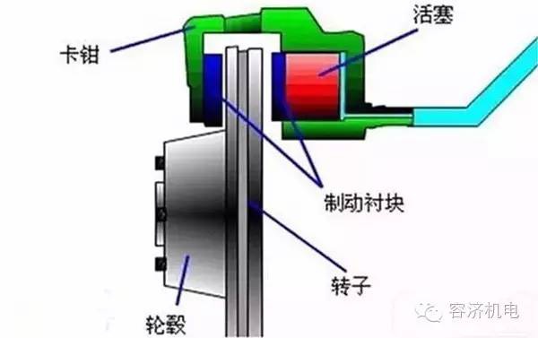 摩托车刹车圈,轮毂刹车圈,鼓式制动器,Drum brake,摩托车制动铁套