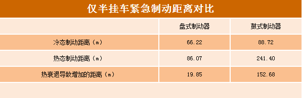 摩托车刹车圈,轮毂刹车圈,鼓式制动器,Drum brake,摩托车制动铁套