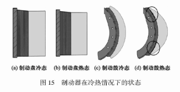 摩托车刹车圈,轮毂刹车圈,鼓式制动器,Drum brake,摩托车制动铁套