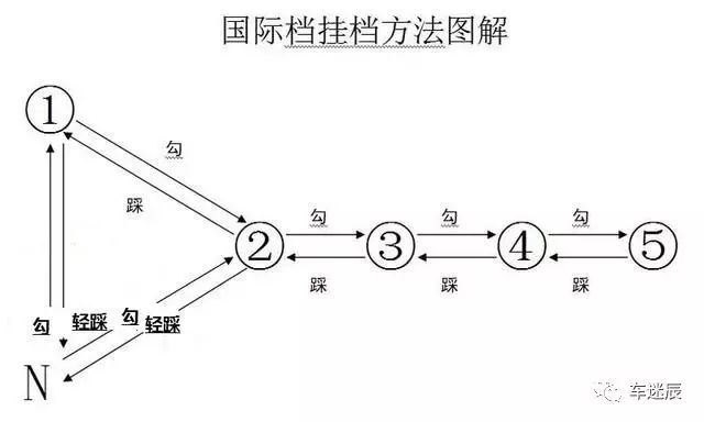 摩托车刹车圈,轮毂刹车圈,鼓式制动器,Drum brake,摩托车制动铁套