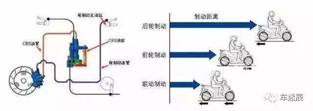 摩托车刹车圈,轮毂刹车圈,鼓式制动器,Drum brake,摩托车制动铁套