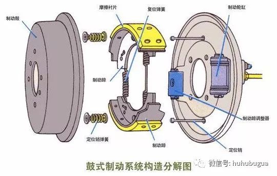 摩托车刹车圈,轮毂刹车圈,鼓式制动器,Drum brake,摩托车制动铁套