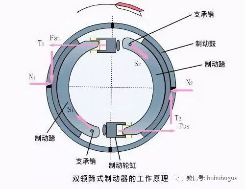 摩托车刹车圈,轮毂刹车圈,鼓式制动器,Drum brake,摩托车制动铁套