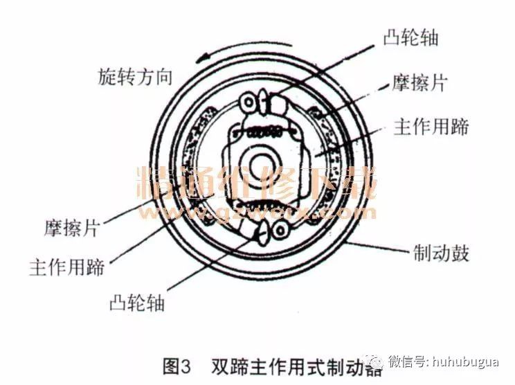 摩托车刹车圈,轮毂刹车圈,鼓式制动器,Drum brake,摩托车制动铁套