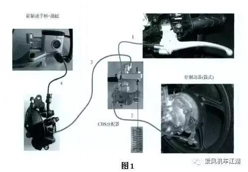 摩托车刹车圈,轮毂刹车圈,鼓式制动器,Drum brake,摩托车制动铁套