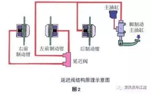 摩托车刹车圈,轮毂刹车圈,鼓式制动器,Drum brake,摩托车制动铁套