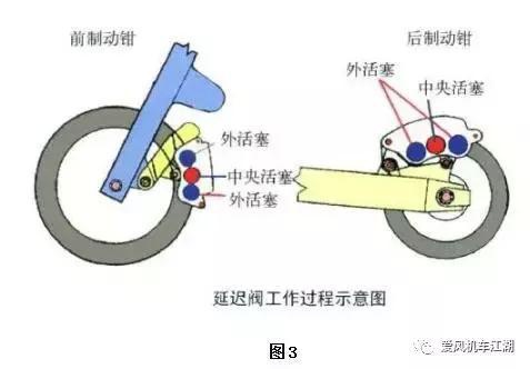 摩托车刹车圈,轮毂刹车圈,鼓式制动器,Drum brake,摩托车制动铁套