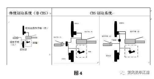 摩托车刹车圈,轮毂刹车圈,鼓式制动器,Drum brake,摩托车制动铁套