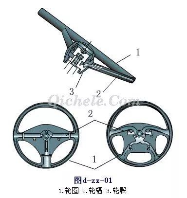 摩托车刹车圈,轮毂刹车圈,鼓式制动器,Drum brake,摩托车制动铁套