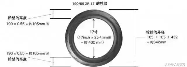 摩托车刹车圈,轮毂刹车圈,鼓式制动器,Drum brake,摩托车制动铁套