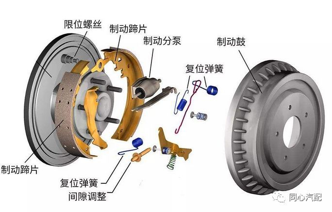 摩托车刹车圈,轮毂刹车圈,鼓式制动器,Drum brake,摩托车制动铁套