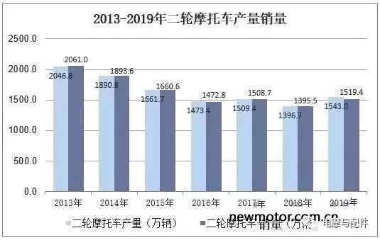 摩托车刹车圈,轮毂刹车圈,鼓式制动器,Drum brake,摩托车制动铁套