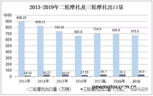 摩托车刹车圈,轮毂刹车圈,鼓式制动器,Drum brake,摩托车制动铁套