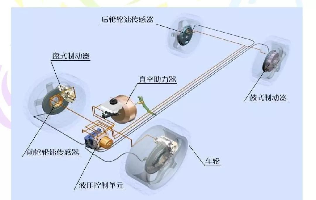 摩托车刹车圈,轮毂刹车圈,鼓式制动器,Drum brake,摩托车制动铁套