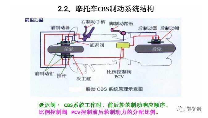 摩托车刹车圈,轮毂刹车圈,鼓式制动器,Drum brake,摩托车制动铁套