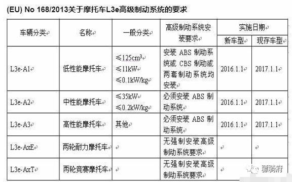 摩托车刹车圈,轮毂刹车圈,鼓式制动器,Drum brake,摩托车制动铁套