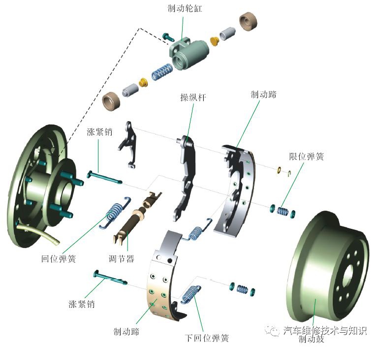 鼓式制动器,摩托车刹车圈,轮毂刹车圈,Drum brake,摩托车制动铁套