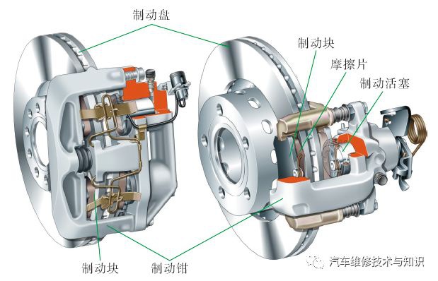 鼓式制动器,摩托车刹车圈,轮毂刹车圈,Drum brake,摩托车制动铁套