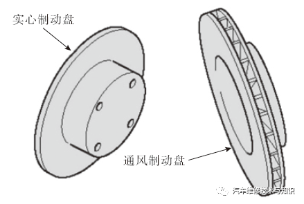 鼓式制动器,摩托车刹车圈,轮毂刹车圈,Drum brake,摩托车制动铁套