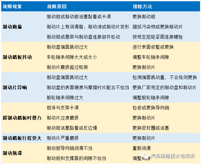 鼓式制动器,摩托车刹车圈,轮毂刹车圈,Drum brake,摩托车制动铁套