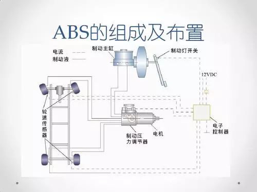 鼓式制动器,摩托车刹车圈,轮毂刹车圈,Drum brake,摩托车制动铁套