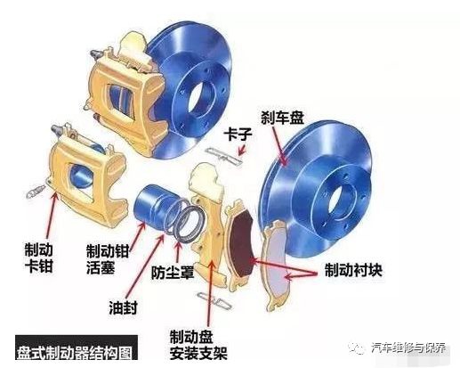 摩托车刹车圈,轮毂刹车圈,鼓式制动器,Drum brake,摩托车制动铁套